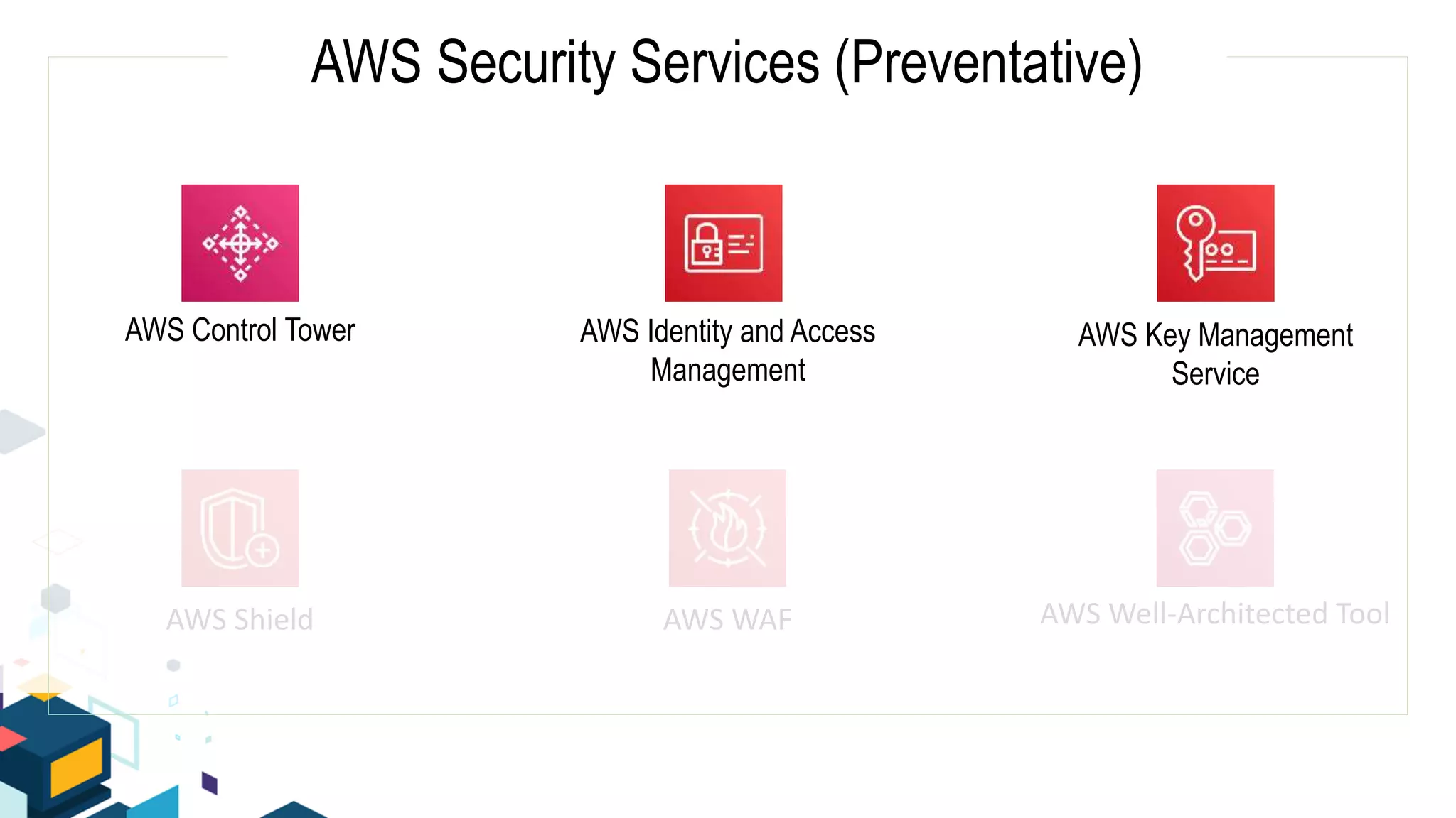 AWS Shield AWS Well-Architected Tool
AWS WAF
AWS Security Services (Preventative)
AWS Identity and Access
Management
AWS Control Tower AWS Key Management
Service
 