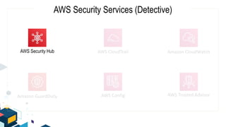 AWS Trusted Advisor
AWS CloudTrail
AWS Config
Amazon CloudWatch
Amazon GuardDuty
AWS Security Services (Detective)
AWS Security Hub
 
