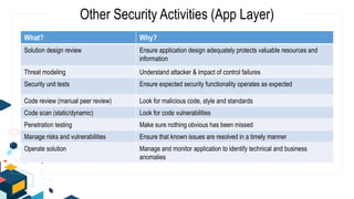 Other Security Activities (App Layer)
What? Why?
Solution design review Ensure application design adequately protects valuable resources and
information
Threat modeling Understand attacker & impact of control failures
Security unit tests Ensure expected security functionality operates as expected
Code review (manual peer review) Look for malicious code, style and standards
Code scan (static/dynamic) Look for code vulnerabilities
Penetration testing Make sure nothing obvious has been missed
Manage risks and vulnerabilities Ensure that known issues are resolved in a timely manner
Operate solution Manage and monitor application to identify technical and business
anomalies
 