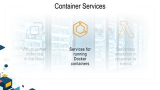 Container Services
Services for
running
Docker
containers
 