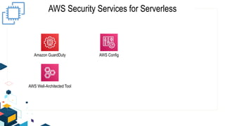 AWS Security Services for Serverless
AWS Well-Architected Tool
Amazon GuardDuty AWS Config
 
