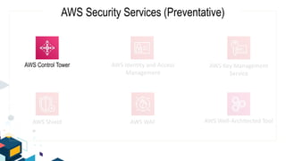 AWS Shield
AWS Identity and Access
Management
AWS Well-Architected Tool
AWS WAF
AWS Key Management
Service
AWS Security Services (Preventative)
AWS Control Tower
 