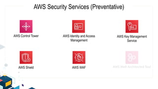 AWS Well-Architected Tool
AWS Shield AWS WAF
AWS Security Services (Preventative)
AWS Identity and Access
Management
AWS Control Tower AWS Key Management
Service
 