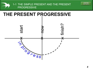 1-1 THE SIMPLE PRESENT AND THE PRESENT
PROGRESSIVE

start

now

finish?

THE PRESENT PROGRESSIVE

x

x

x

8

 