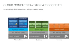 01 azure well architected framework | PPTX