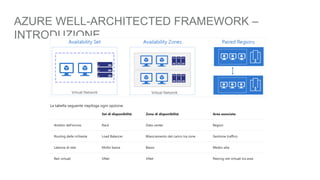 01 azure well architected framework | PPTX