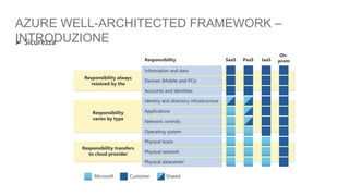01 azure well architected framework | PPTX