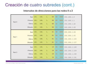© 2013 Cisco y/o sus filiales. Todos los derechos reservados. Información pública de Cisco 35
 