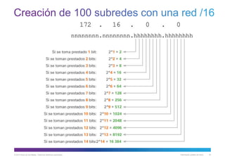 © 2013 Cisco y/o sus filiales. Todos los derechos reservados. Información pública de Cisco 42
 