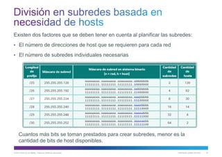 © 2013 Cisco y/o sus filiales. Todos los derechos reservados. Información pública de Cisco 54
Existen dos factores que se deben tener en cuenta al planificar las subredes:
• El número de direcciones de host que se requieren para cada red
• El número de subredes individuales necesarias
Cuantos más bits se toman prestados para crear subredes, menor es la
cantidad de bits de host disponibles.
 
