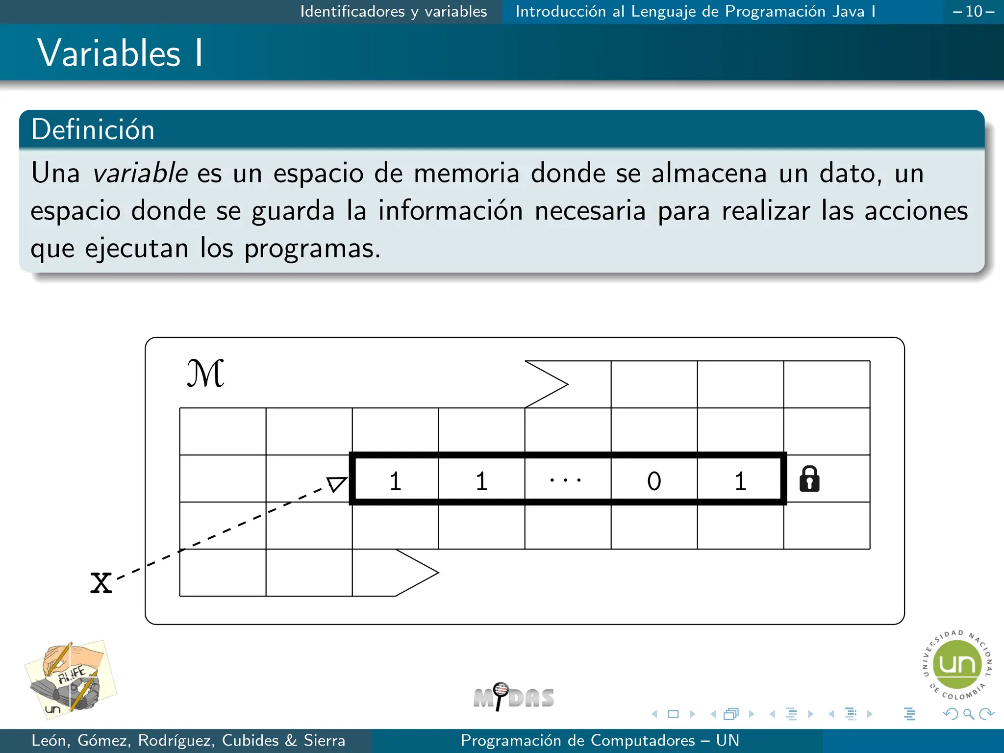 Identificadores y variables Introducción al Lenguaje de Programación Java I – 10 –
Variables I
Definición
Una variable es un espacio de memoria donde se almacena un dato, un
espacio donde se guarda la información necesaria para realizar las acciones
que ejecutan los programas.
M
1 1 · · · 0 1
x
León, Gómez, Rodrı́guez, Cubides & Sierra Programación de Computadores – UN
 