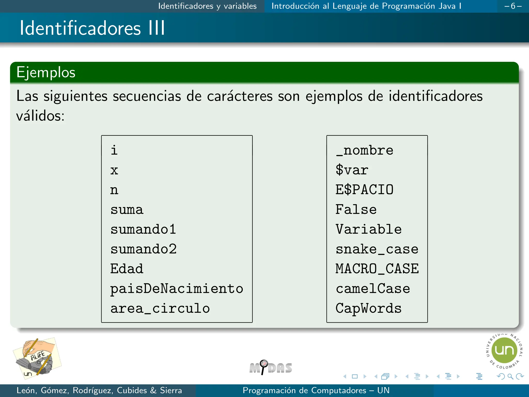 Identificadores y variables Introducción al Lenguaje de Programación Java I – 6 –
Identificadores III
Ejemplos
Las siguientes secuencias de carácteres son ejemplos de identificadores
válidos:
i
x
n
suma
sumando1
sumando2
Edad
paisDeNacimiento
area_circulo
_nombre
$var
E$PACIO
False
Variable
snake_case
MACRO_CASE
camelCase
CapWords
León, Gómez, Rodrı́guez, Cubides & Sierra Programación de Computadores – UN
 