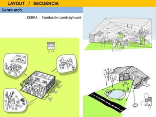 Cebra arch.
CEBRA - Fundación Landsbyhuset
LAYOUT / SECUENCIA
 