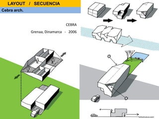CEBRA
Grenaa, Dinamarca - 2006
Cebra arch.
LAYOUT / SECUENCIA
 