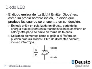 Tecnología Electrónica
Diodo LED
 El diodo emisor de luz (Light Emitter Diode) es,
como su propio nombre indica, un diodo que
produce luz cuando se encuentra en conducción.
 En toda unión pn polarizada en directa, parte de la
energía que se libera en la recombinación se convierte en
calor y otra parte se emite en forma de fotones.
 Utilizando elementos como el galio o el fósforo, se
pueden producir diodos LED’s de diferentes colores;
incluso infrarrojos.
N
P
cátodo
ánodo
 
