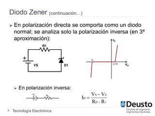 Tecnología Electrónica
Diodo Zener (continuación…)
 En polarización directa se comporta como un diodo
normal; se analiza solo la polarización inversa (en 3ª
aproximación):
 En polarización inversa:
VZ RD
1D
ZS
D
RR
VV
I



ID
VD
0.7V
VZ
 