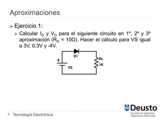 Tecnología Electrónica
Aproximaciones
 Ejercicio 1:
 Calcular ID y VD para el siguiente circuito en 1º, 2º y 3º
aproximación (RD = 10Ω). Hacer el cálculo para VS igual
a 3V, 0.3V y -4V.
 