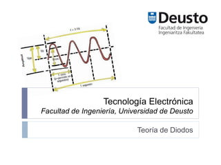 Tecnología Electrónica
Facultad de Ingeniería, Universidad de Deusto
Teoría de Diodos
 
