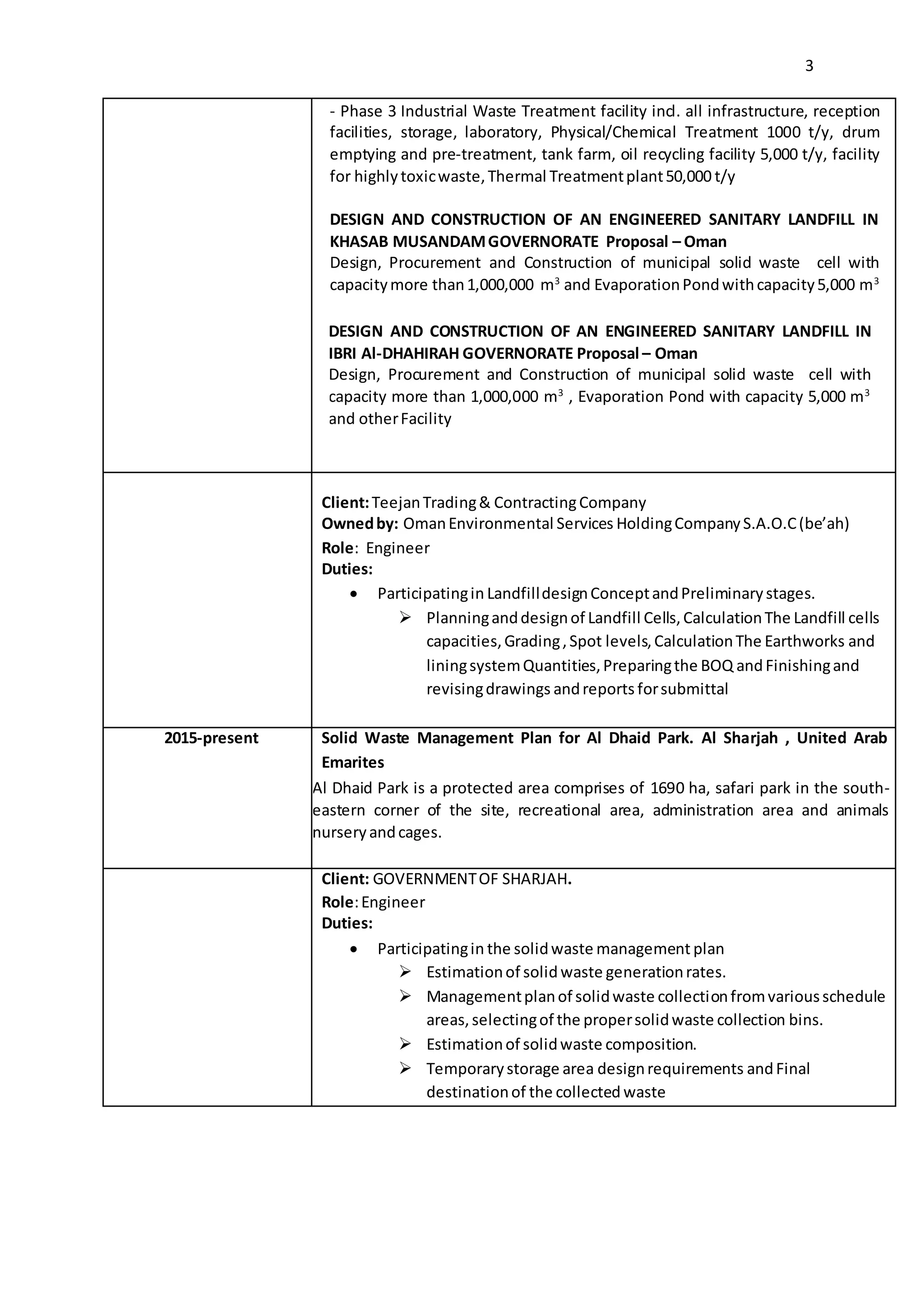 3
- Phase 3 Industrial Waste Treatment facility incl. all infrastructure, reception
facilities, storage, laboratory, Physical/Chemical Treatment 1000 t/y, drum
emptying and pre-treatment, tank farm, oil recycling facility 5,000 t/y, facility
for highlytoxicwaste,Thermal Treatmentplant50,000 t/y
DESIGN AND CONSTRUCTION OF AN ENGINEERED SANITARY LANDFILL IN
KHASAB MUSANDAMGOVERNORATE Proposal – Oman
Design, Procurement and Construction of municipal solid waste cell with
capacitymore than1,000,000 m3
and EvaporationPondwithcapacity5,000 m3
DESIGN AND CONSTRUCTION OF AN ENGINEERED SANITARY LANDFILL IN
IBRI Al-DHAHIRAH GOVERNORATE Proposal – Oman
Design, Procurement and Construction of municipal solid waste cell with
capacity more than 1,000,000 m3
, Evaporation Pond with capacity 5,000 m3
and otherFacility
Client:TeejanTrading& ContractingCompany
Ownedby: OmanEnvironmental Services HoldingCompanyS.A.O.C(be’ah)
Role: Engineer
Duties:
 Participatingin LandfilldesignConceptandPreliminarystages.
 Planninganddesignof Landfill Cells,CalculationThe Landfill cells
capacities,Grading,Spot levels,CalculationThe Earthworks and
liningsystemQuantities,Preparingthe BOQ andFinishingand
revisingdrawings andreports forsubmittal
2015-present Solid Waste Management Plan for Al Dhaid Park. Al Sharjah , United Arab
Emarites
Al Dhaid Park is a protected area comprises of 1690 ha, safari park in the south-
eastern corner of the site, recreational area, administration area and animals
nurseryandcages.
Client: GOVERNMENTOF SHARJAH.
Role:Engineer
Duties:
 Participatingin the solidwaste management plan
 Estimationof solidwaste generationrates.
 Managementplanof solidwaste collectionfromvariousschedule
areas, selectingof the propersolidwaste collection bins.
 Estimationof solidwaste composition.
 Temporarystorage area designrequirements andFinal
destinationof the collected waste
 