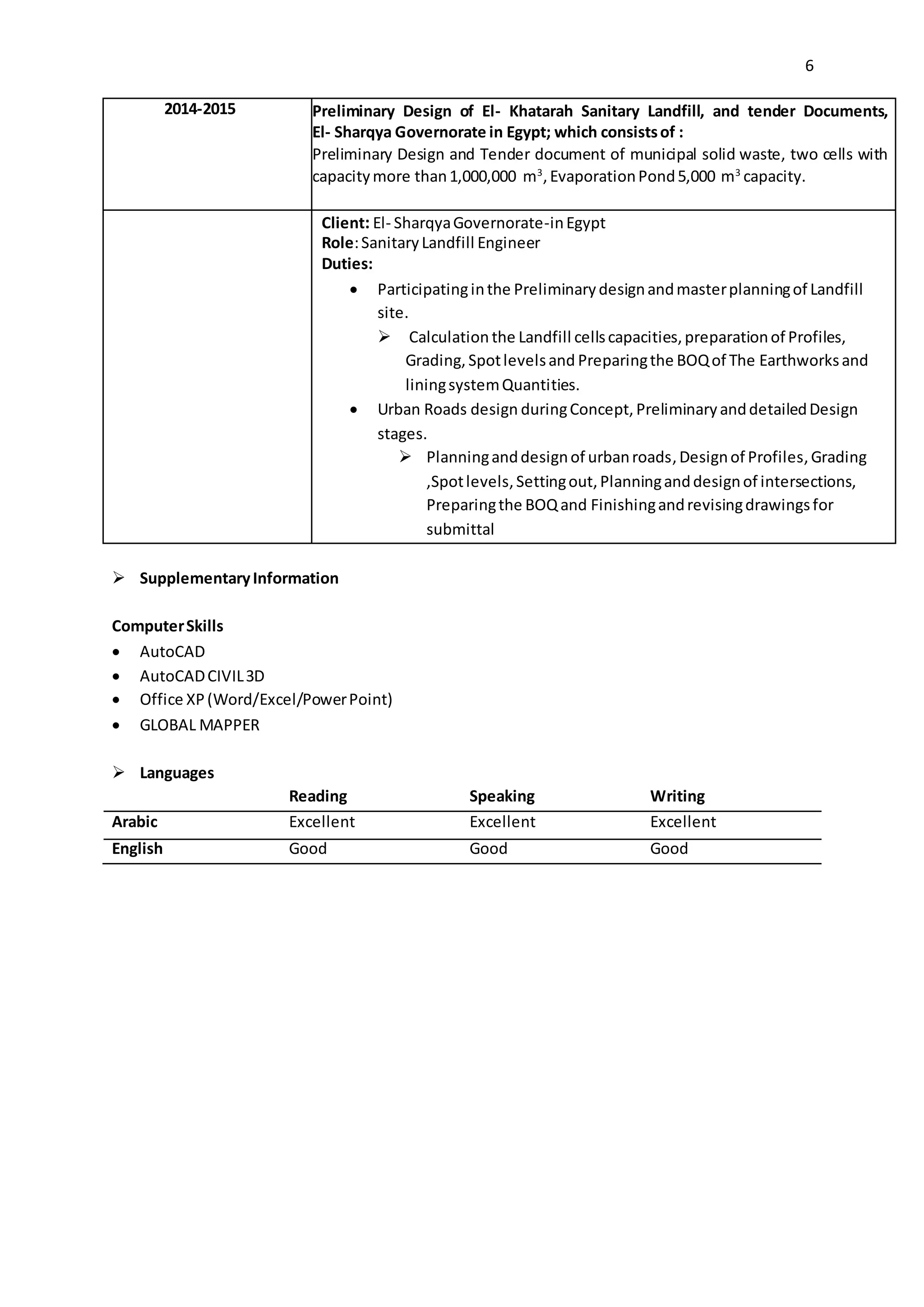 6
2014-2015 Preliminary Design of El- Khatarah Sanitary Landfill, and tender Documents,
El- Sharqya Governorate in Egypt; which consistsof :
Preliminary Design and Tender document of municipal solid waste, two cells with
capacitymore than1,000,000 m3
,EvaporationPond5,000 m3
capacity.
Client: El- SharqyaGovernorate-inEgypt
Role:SanitaryLandfill Engineer
Duties:
 Participatinginthe Preliminarydesignandmasterplanningof Landfill
site.
 Calculation the Landfill cellscapacities,preparationof Profiles,
Grading, Spotlevelsand Preparingthe BOQof The Earthworksand
liningsystemQuantities.
 Urban Roads design duringConcept, PreliminaryanddetailedDesign
stages.
 Planninganddesignof urbanroads,Designof Profiles, Grading
,Spotlevels,Settingout, Planninganddesignof intersections,
Preparingthe BOQand Finishingandrevisingdrawingsfor
submittal
 SupplementaryInformation
ComputerSkills
 AutoCAD
 AutoCADCIVIL3D
 Office XP(Word/Excel/PowerPoint)
 GLOBAL MAPPER
 Languages
Reading Speaking Writing
Arabic Excellent Excellent Excellent
English Good Good Good
 