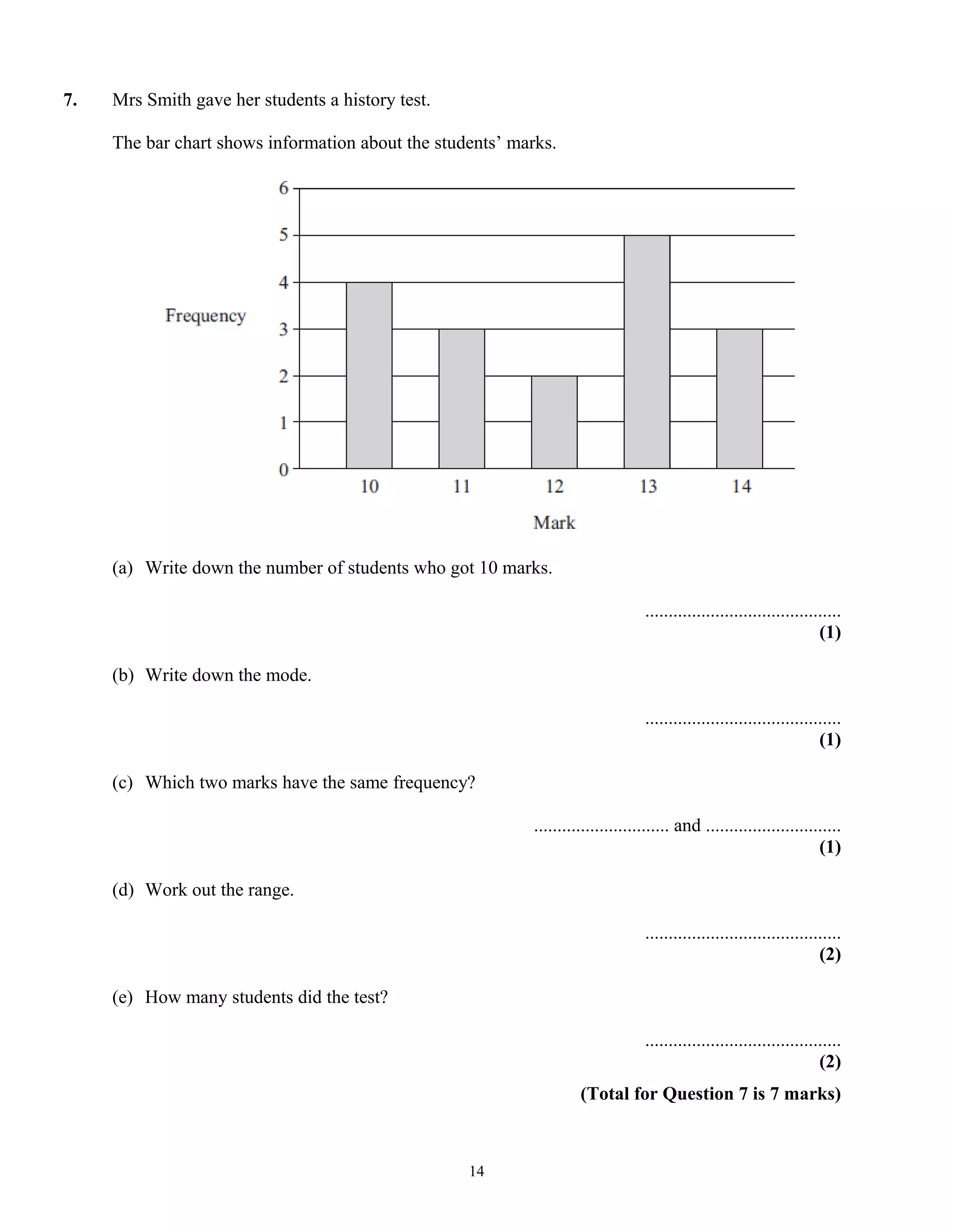 7. Mrs Smith gave her students a history test.
The bar chart shows information about the students’ marks.
(a) Write down the number of students who got 10 marks.
..........................................
(1)
(b) Write down the mode.
..........................................
(1)
(c) Which two marks have the same frequency?
............................. and .............................
(1)
(d) Work out the range.
..........................................
(2)
(e) How many students did the test?
..........................................
(2)
(Total for Question 7 is 7 marks)
14
 