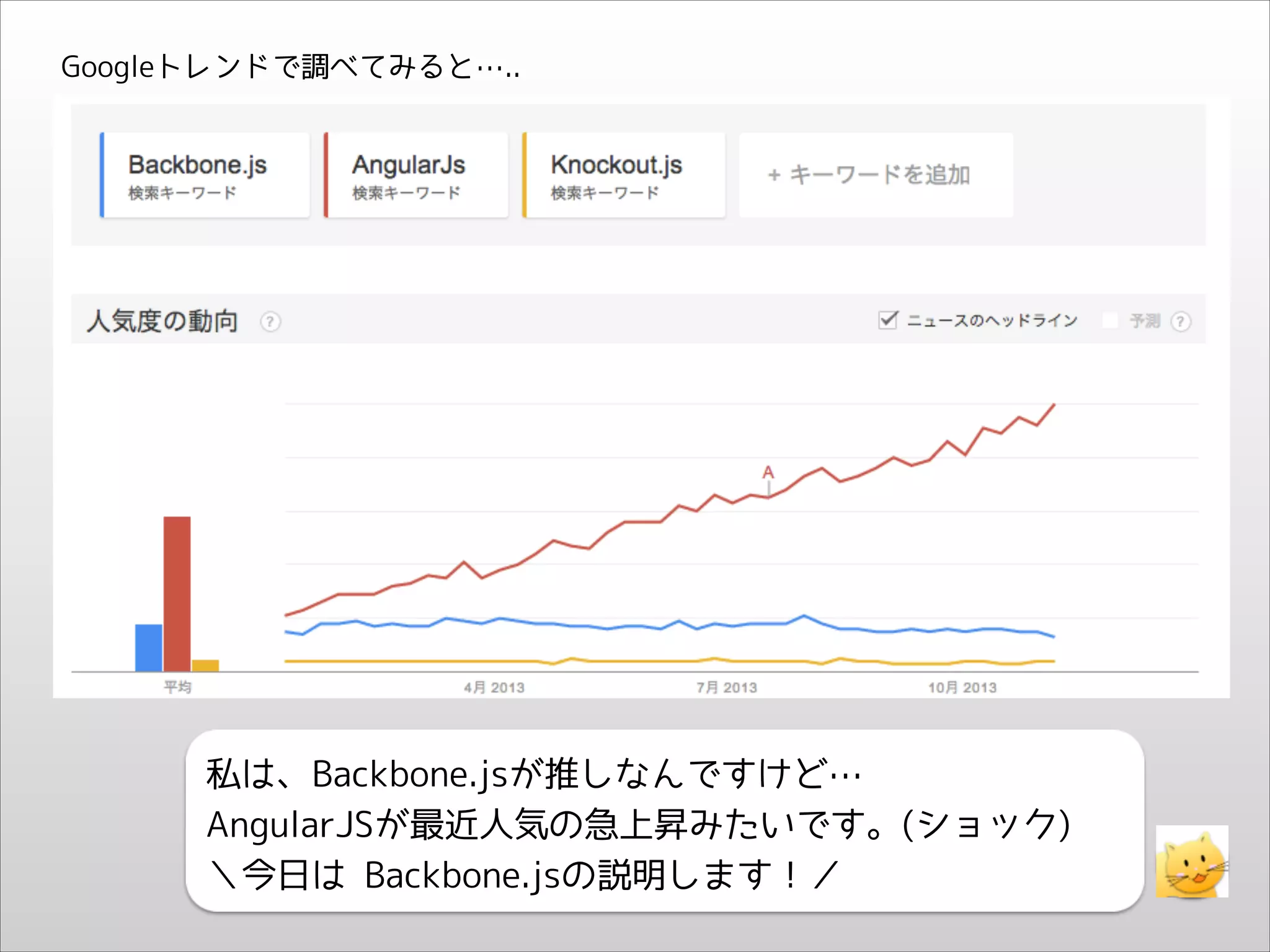 Googleトレンドで調べてみると…..

私は、Backbone.jsが推しなんですけど…
AngularJSが最近人気の急上昇みたいです。(ショック)
＼今日は Backbone.jsの説明します！／

 