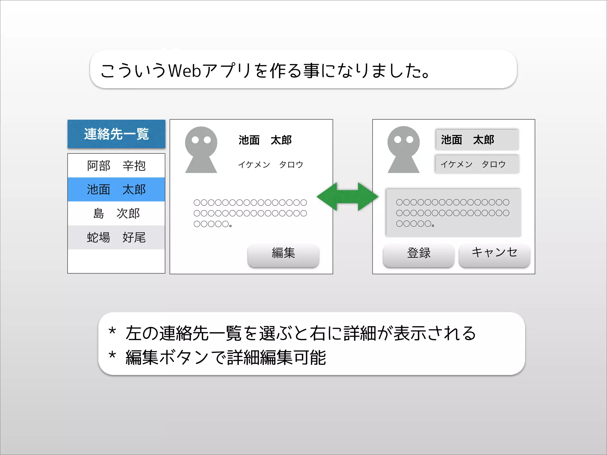 こういうWebアプリを作る事になりました。

連絡先一覧
阿部 辛抱

池面 太郎

池面 太郎

イケメン タロウ

イケメン タロウ

池面 太郎
島 次郎

○○○○○○○○○○○○○○○○
○○○○○○○○○○○○○○○○
○○○○○。

○○○○○○○○○○○○○○○○
○○○○○○○○○○○○○○○○
○○○○○。

蛇場 好尾
編集

登録

キャンセ

* 左の連絡先一覧を選ぶと右に詳細が表示される
* 編集ボタンで詳細編集可能

 