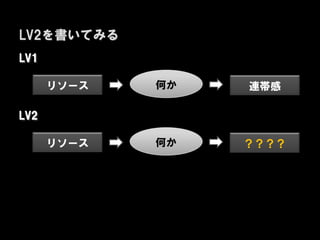 LV2を書いてみる
LV1

      リソース   何か   連帯感

LV2

      リソース   何か   ？？？？
 