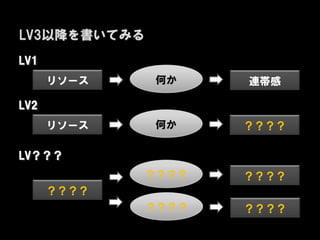 LV3以降を書いてみる
LV1
      リソース     何か    連帯感

LV2
      リソース    何か     ？？？？

LV？？？
              ？？？？   ？？？？
      ？？？？
              ？？？？   ？？？？
 