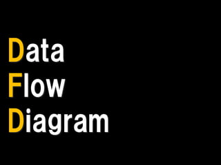 Data
Flow
Diagram
 