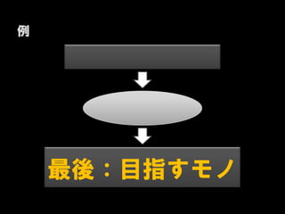 例




    最後：目指すモノ
 