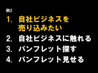 例2

1. 自社ビジネスを
   売り込みたい
2. 自社ビジネスに触れる
3. パンフレット探す
4. パンフレット見せる
 