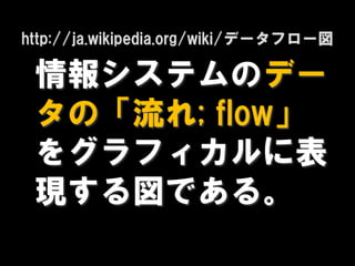 http://ja.wikipedia.org/wiki/データフロー図

 情報システムのデー
 タの「流れ; flow」
 をグラフィカルに表
 現する図である。
 