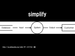 simplify
 