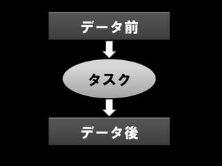 データ前


タスク


データ後
 