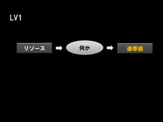 LV1



      リソース   何か   連帯感
 