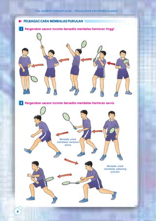 6
FAIL SUMBER LENGKAP GURU – PENGAJARAN DAN PEMBELAJARANFAIL SUMBER LENGKAP GURU – PENGAJARAN DAN PEMBELAJARAN
PELBAGAI CARA MEMBALAS PUKULAN
Pergerakan secara turutan bersedia membalas hantaran tinggi1
Pergerakan secara turutan bersedia membalas hantaran servis2
Bersedia untuk
membalas hantaran
servis
Bersedia untuk
membalas sebarang
pukulan
 