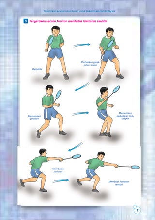 7
Pendidikan Jasmani dan Sukan untuk Sekolah-sekolah MalaysiaPendidikan Jasmani dan Sukan untuk Sekolah-sekolah Malaysia
Pergerakan secara turutan membalas hantaran rendah3
Bersedia
Perhatikan gerak
pihak lawan
Memulakan
gerakan
Memastikan
kedudukan bulu
tangkis
Membalas
pukulan
Membuat hantaran
rendah
 