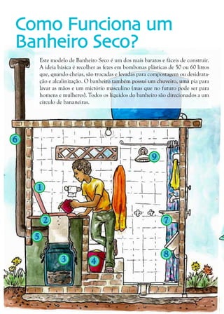 22
Como Funciona um
Banheiro Seco?
Este modelo de Banheiro Seco é um dos mais baratos e fáceis de construir.
A ideia básica é recolher as fezes em bombonas plásticas de 50 ou 60 litros
que, quando cheias, são trocadas e levadas para compostagem ou desidrata-
ção e alcalinização. O banheiro também possui um chuveiro, uma pia para
lavar as mãos e um mictório masculino (mas que no futuro pode ser para
homens e mulheres). Todos os líquidos do banheiro são direcionados a um
círculo de bananeiras.
1
2
3 4
5
6
7
8
9
 