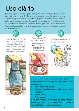 24
Existem algumas técnicas para manejarmos um Banheiro Seco e assim
diminuirmos o risco de doenças transmitidas pelas bactérias e micro-
-organismos presentes nas nossas fezes. Seguindo estes três passos, diminu-
ímos a praticamente zero as chances de contaminação. O grande segredo
do bom funcionamento do Banheiro Seco é que, após usá-lo, damos uma
“descarga” para cobrir bem as fezes com duas ou mais canecas de mistura
de materiais secos.
Uso diário
Usar o Banheiro Seco:
fezes e papel higiênico
vão para a bombona, a
urina vai para um sepa-
rador e direcionada para
o círculo de bananeiras.
Dar a “descarga”,
colocando duas ou
mais canecas de
MISTURA 1 ou
MISTURA 2
(ver box abaixo)
Lavar bem as mãos após o
uso do banheiro.
1 2 3
MISTURA 1 para compostagem
Composta de material orgânico limpo, seco e rico
em carbono
•	 Pó de serra (serragem)
•	 Palhadas de culturas como feijão, arroz, milho
ou capins
•	 Folhas secas
•	 Papel picado
Com esta mistura, o processo de compostagem
já começa dentro da bombona. Seu conteúdo é
depois tratado em uma composteira.
 