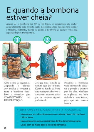 26
1 2 3
E quando a bombona
estiver cheia?
Apesar de a bombona ter 50 ou 60 litros, se esperarmos ela encher
completamente para trocá-la, serão necessárias duas pessoas para realizar
o trabalho. Portanto, troque ou esvazie a bombona de acordo com a sua
capacidade para transportá-la.
Posicione a bombona
vazia embaixo do conec-
tor e prenda o plástico
por fora dele. Verifique
se o plástico está bem
fechado e sem frestas,
para que não entrem
insetos.
Coloque uma camada de
mistura seca (no mínimo
10cm) no fundo da bom-
bona vazia para absorver o
líquido em excesso e evitar
que os resíduos fiquem
grudados ali.
Abra a cinta de segurança,
desprenda o plástico
que envolve o conector e
retire a bombona cheia.
Leve o conteúdo para
COMPOSTAGEM ou
DESIDRATAÇÃO.
CUIDADOS PARA MANUSEAR A BOMBONA
•	 Não colocar as mãos diretamente no material dentro da bombona.
Utilizar luvas.
•	 Não armazenar outras substâncias dentro da bombona vazia.
•	 Lavar bem as mãos após a troca da bombona.
 