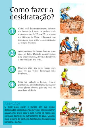 34
1
2
3
4
Como local de armazenamento cavamos
um buraco de 1 metro de profundidade
e com uma área de 70cm x 70cm, ou com
um diâmetro de 80cm. O buraco é raso
justamente para evitar a contaminação
de lençóis freáticos.
A terra retirada do buraco deve ser reser-
vada ao lado. Quando descarregamos
nele uma bombona, devemos tapar bem
o material com esta terra.
Devemos abrir um novo buraco para
cada vez que vamos descarregar uma
bombona.
Uma vez fechado o buraco, pode-se
plantar uma arvore frutífera ou qualquer
outra planta arbórea, pois este local vai
estar bem adubado.
Como fazer a
desidratação?
ATENÇÃO!
O local para cavar o buraco em que serão
depositados os resíduos não deve ser baixo ou sofrer
alagamento. Deve estar a pelo menos 30 metros de
córregos, barreiros ou outras fontes de água. Quanto
mais próximo do banheiro, facilitando o transporte da
bombona, melhor.
 