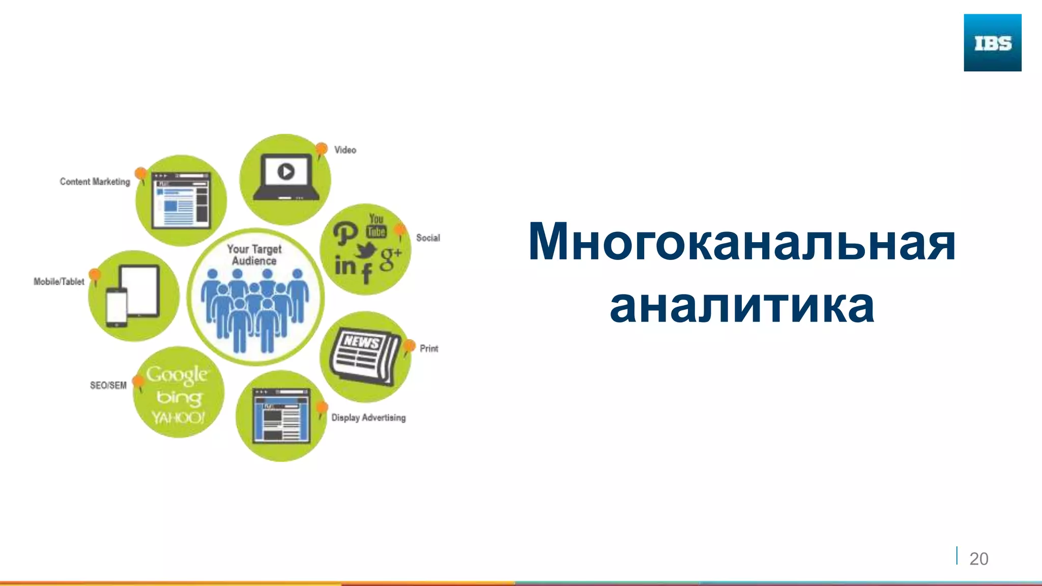 20
Многоканальная
аналитика
 