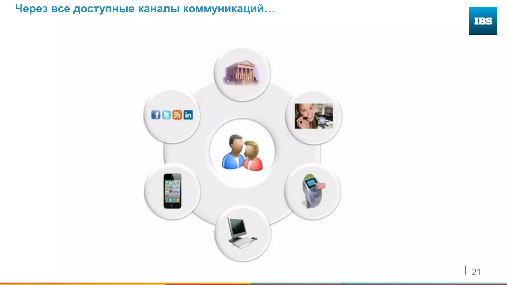 21
Через все доступные каналы коммуникаций…
 