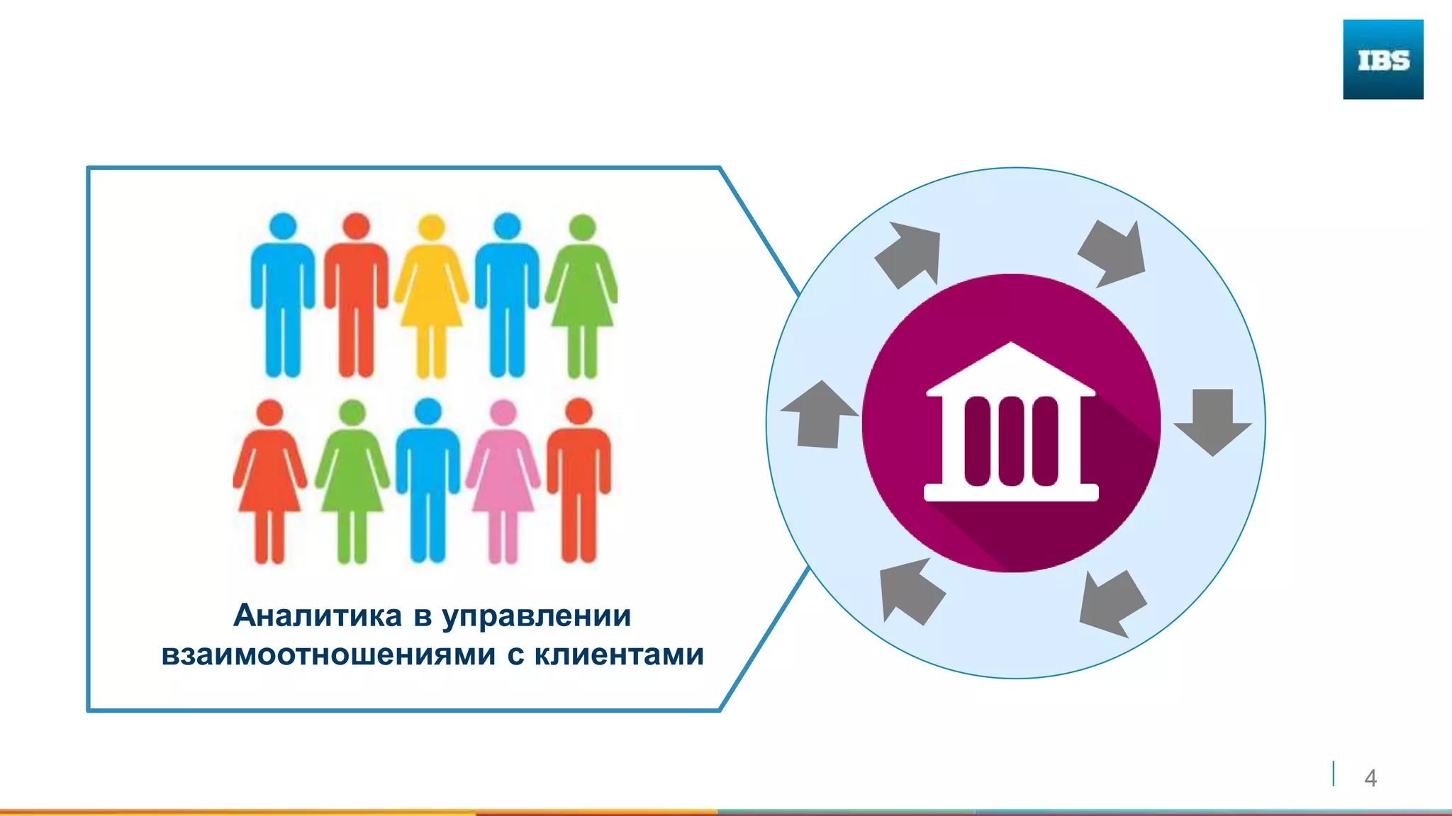 4
Аналитика в управлении
взаимоотношениями с клиентами
 