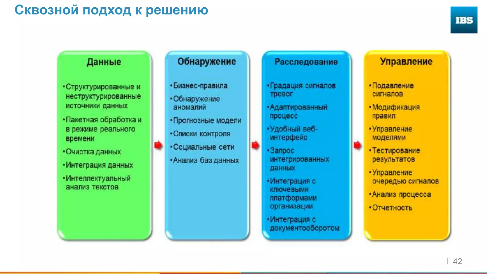 42
Сквозной подход к решению
 