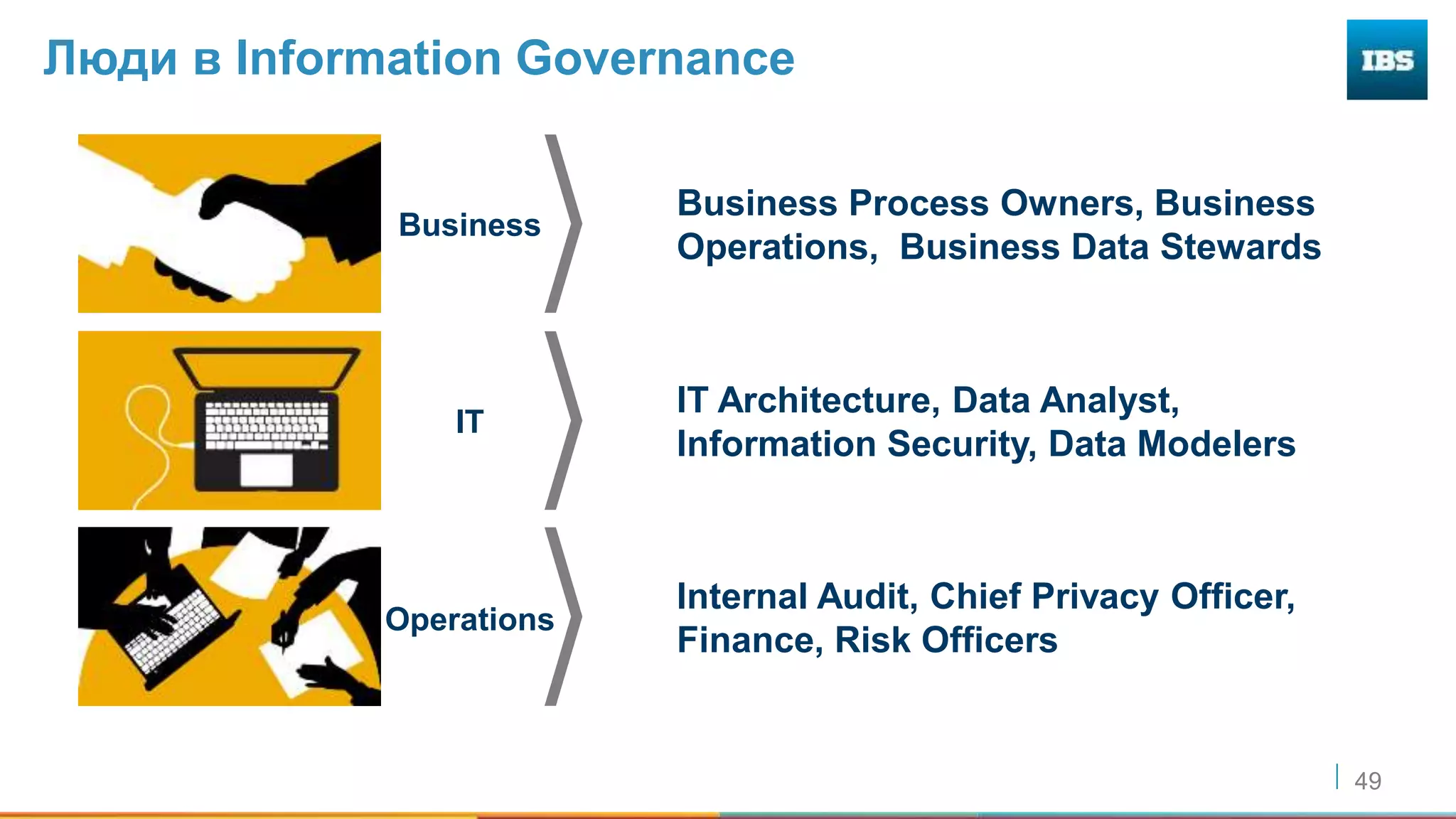49
Люди в Information Governance
Business Process Owners, Business
Operations, Business Data Stewards
Business
IT
Internal Audit, Chief Privacy Officer,
Finance, Risk Officers
IT Architecture, Data Analyst,
Information Security, Data Modelers
Operations
 