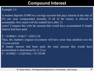 Compound Interest
12
Dr. Hassan Ashraf _ Civil Engineering Department_ CU Islamabad _ Wah Campus
Example 1.4
A student deposits $1000 in a savings account that pays interest at the rate of
6% per year, compounded annually. If all of the money is allowed to
accumulate, how much will the student have after 12
years? Compare this with the amount that would have accumulated if simple
interest had been paid.
F = $1000(1+ 0.06)12 = $2012.20
Thus, the student's original investment will have more than doubled over the
12-year period.
If simple interest had been paid, the total amount that would have
accumulated is determined by (1.2) as
F = $1000[1+ (12)(0.06)] = $1720.00
 