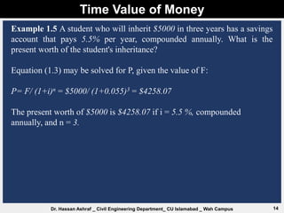 Time Value of Money
14
Dr. Hassan Ashraf _ Civil Engineering Department_ CU Islamabad _ Wah Campus
Example 1.5 A student who will inherit $5000 in three years has a savings
account that pays 5.5% per year, compounded annually. What is the
present worth of the student's inheritance?
Equation (1.3) may be solved for P, given the value of F:
P= F/ (1+i)n = $5000/ (1+0.055)3 = $4258.07
The present worth of $5000 is $4258.07 if i = 5.5 %, compounded
annually, and n = 3.
 