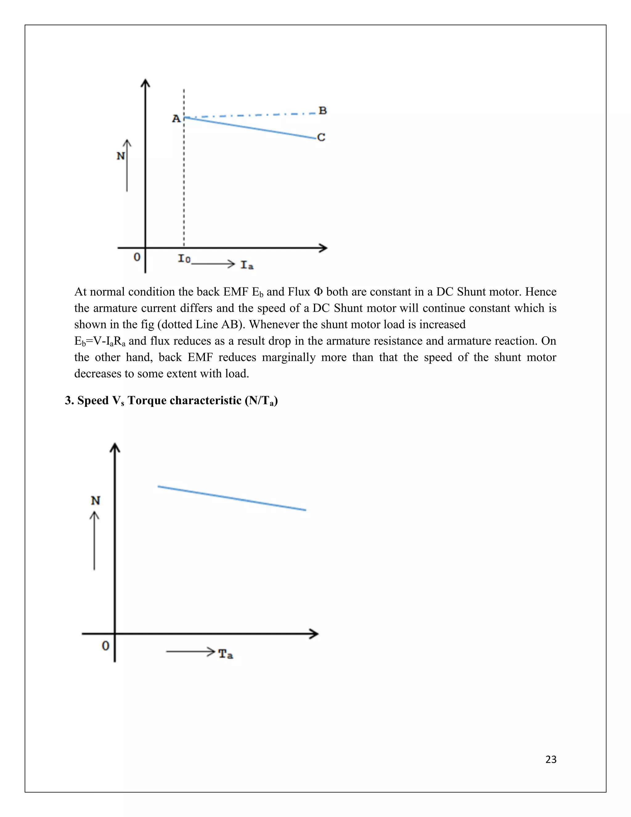 23
At normal condition the back EMF Eb and Flux Φ both are constant in a DC Shunt motor. Hence
the armature current differs and the speed of a DC Shunt motor will continue constant which is
shown in the fig (dotted Line AB). Whenever the shunt motor load is increased
Eb=V-IaRa and flux reduces as a result drop in the armature resistance and armature reaction. On
the other hand, back EMF reduces marginally more than that the speed of the shunt motor
decreases to some extent with load.
3. Speed Vs Torque characteristic (N/Ta)
 